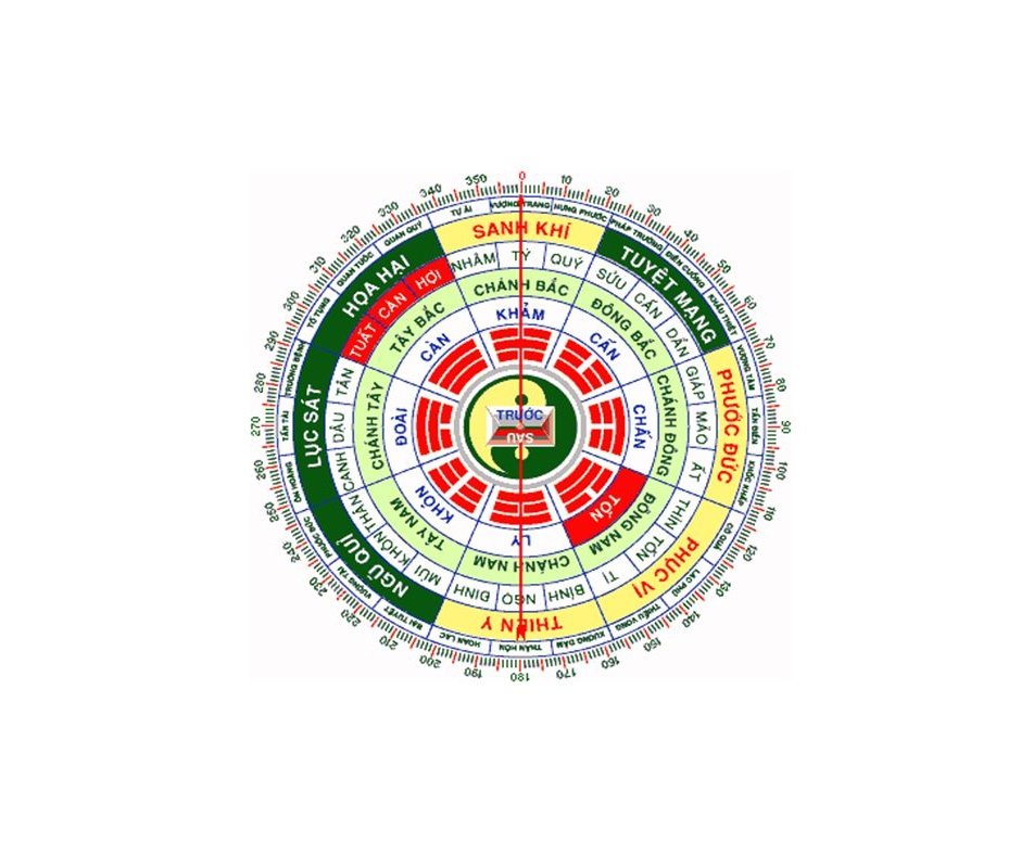 Cách Xác Định Hướng Nhà Hợp Với Tuổi Theo Năm Sinh Khi Đi Mua Nhà